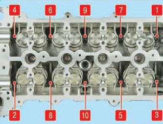 порядок выкручивания болтов головки блока