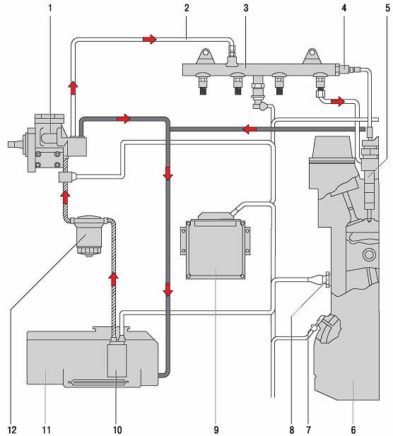 схема системы питания дизельных двигателей